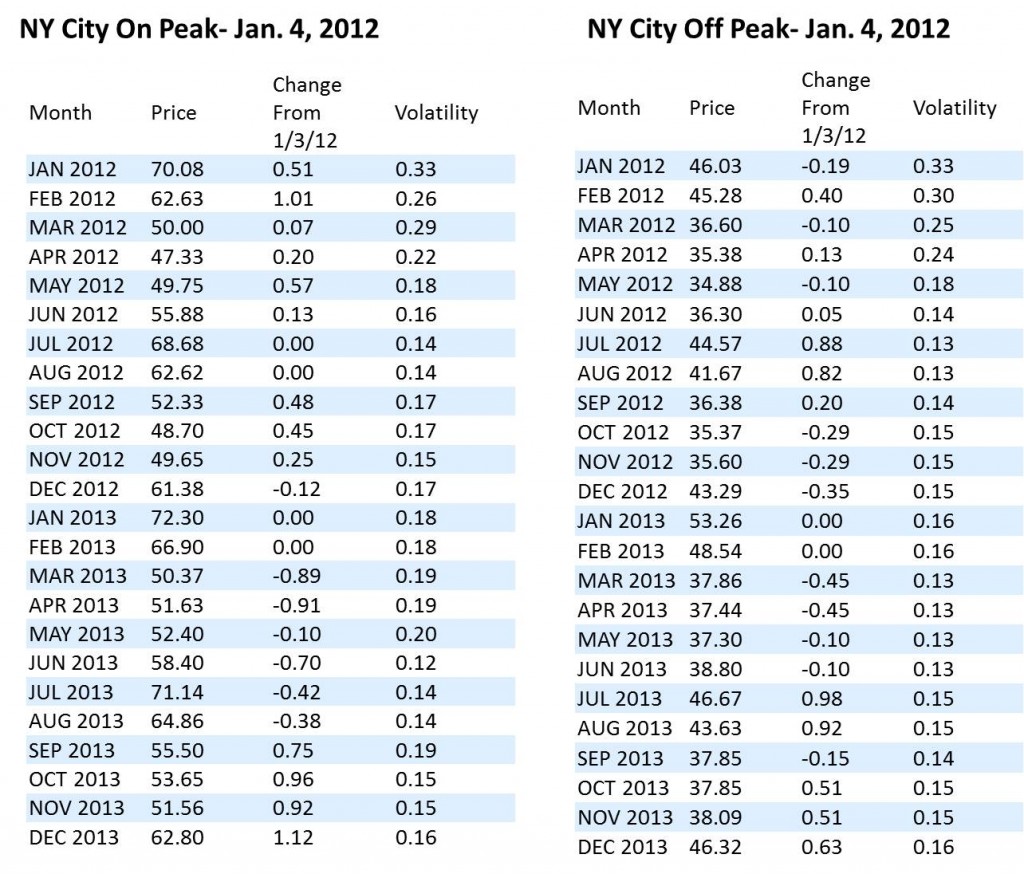 Day over Day market changes (Jan 3-Jan 4, 2012)
