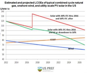 3NARUC2 Estimated and projected levelized energy costs various sources