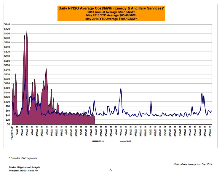 LPMP through May (2013 vs. 2014)