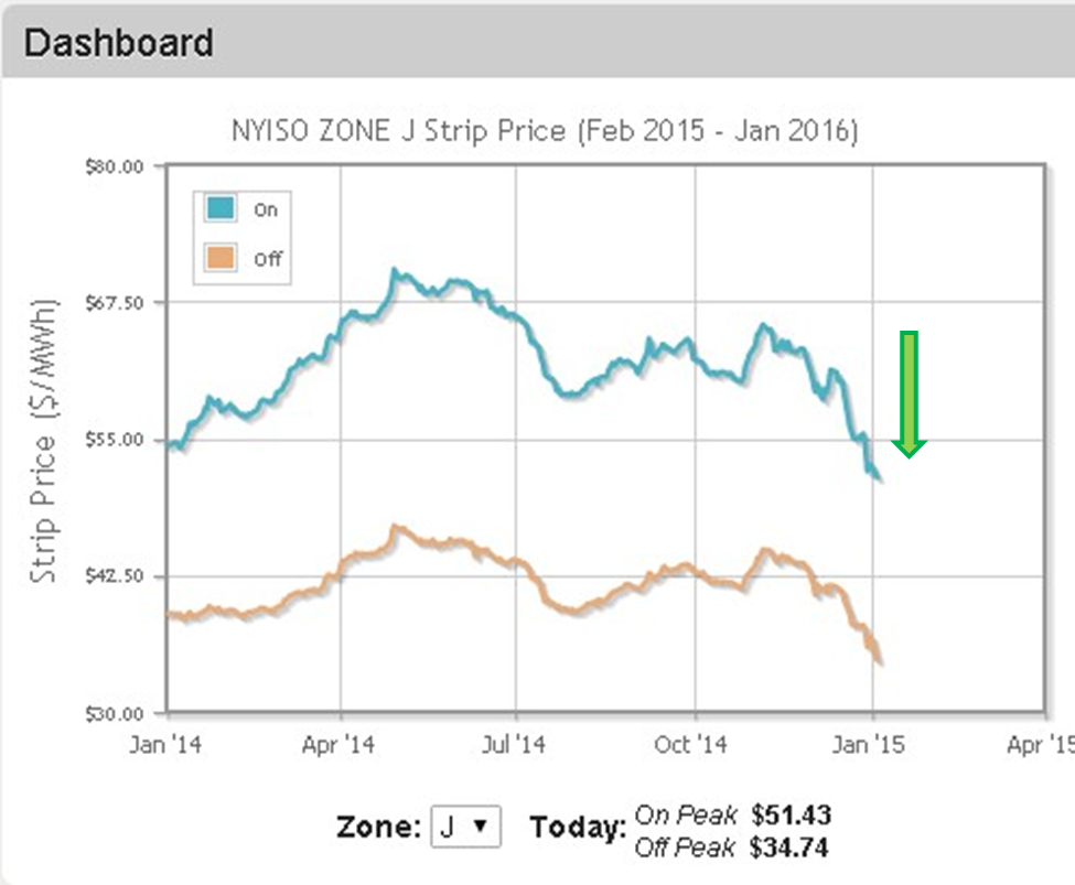 Forward market as of Jan 6 Market decline since Nov 4