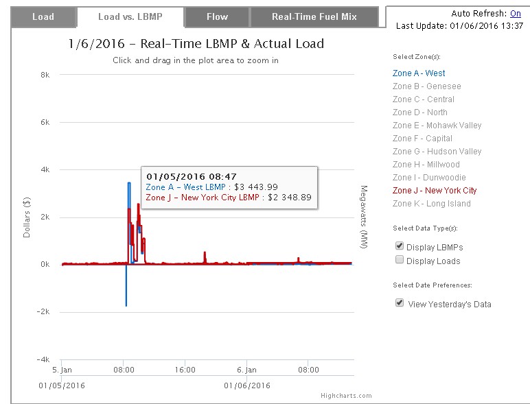RealTimePricing01052016_WestNYC