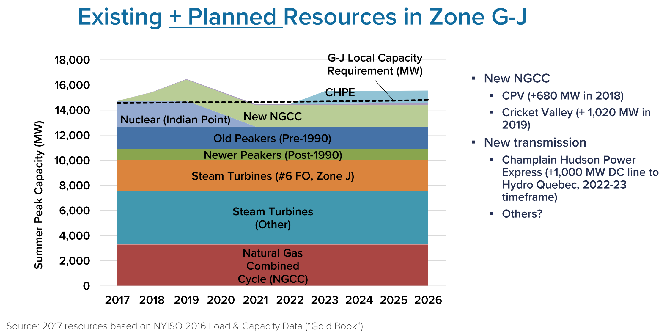 indian_point_capacity_xl