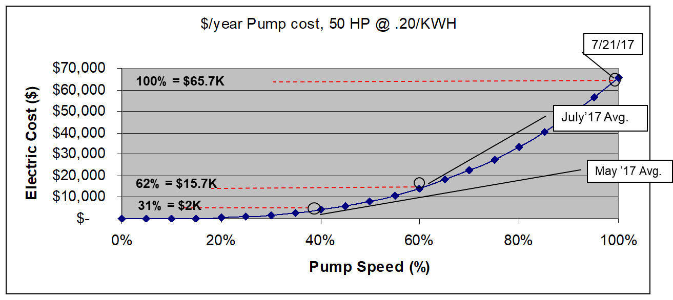 Tune your building up, lower energy costs