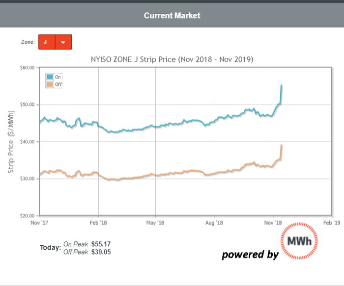 Forward Power Markets 11/15/18
