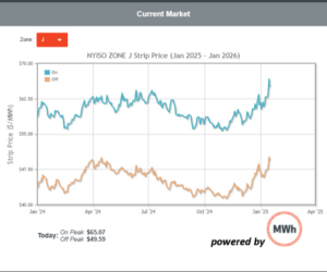 power-markets-12-month-strip