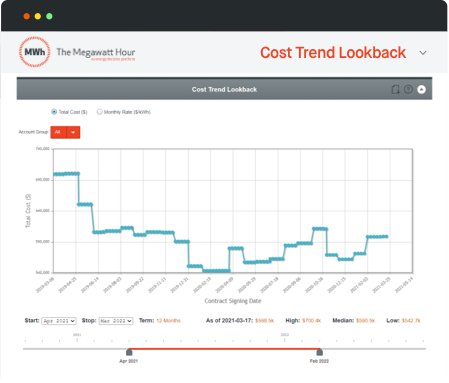 Energy analytics and software will help businesses get the best energy prices